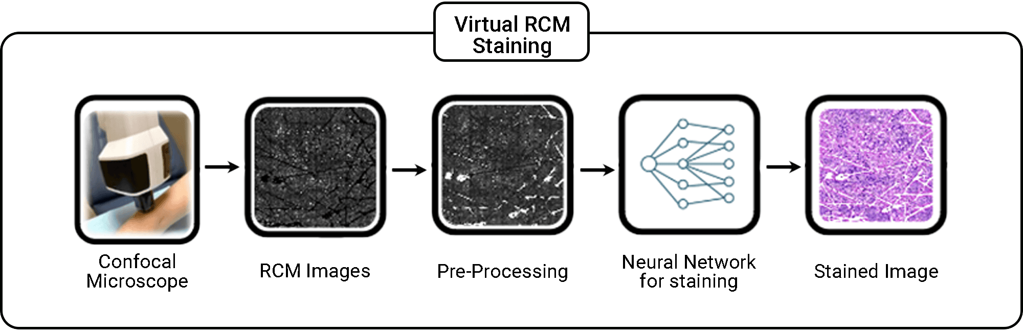 Non-Invasive Solution