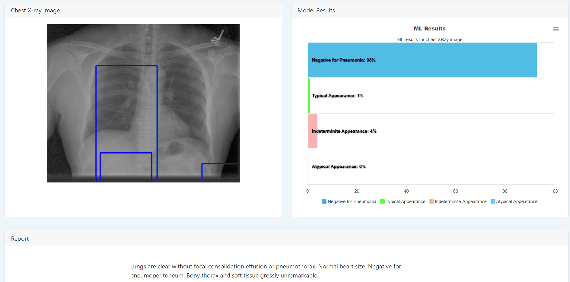 One solution for<br /> Classification, Localisation and Reporting