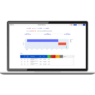Downtime Monitoring System